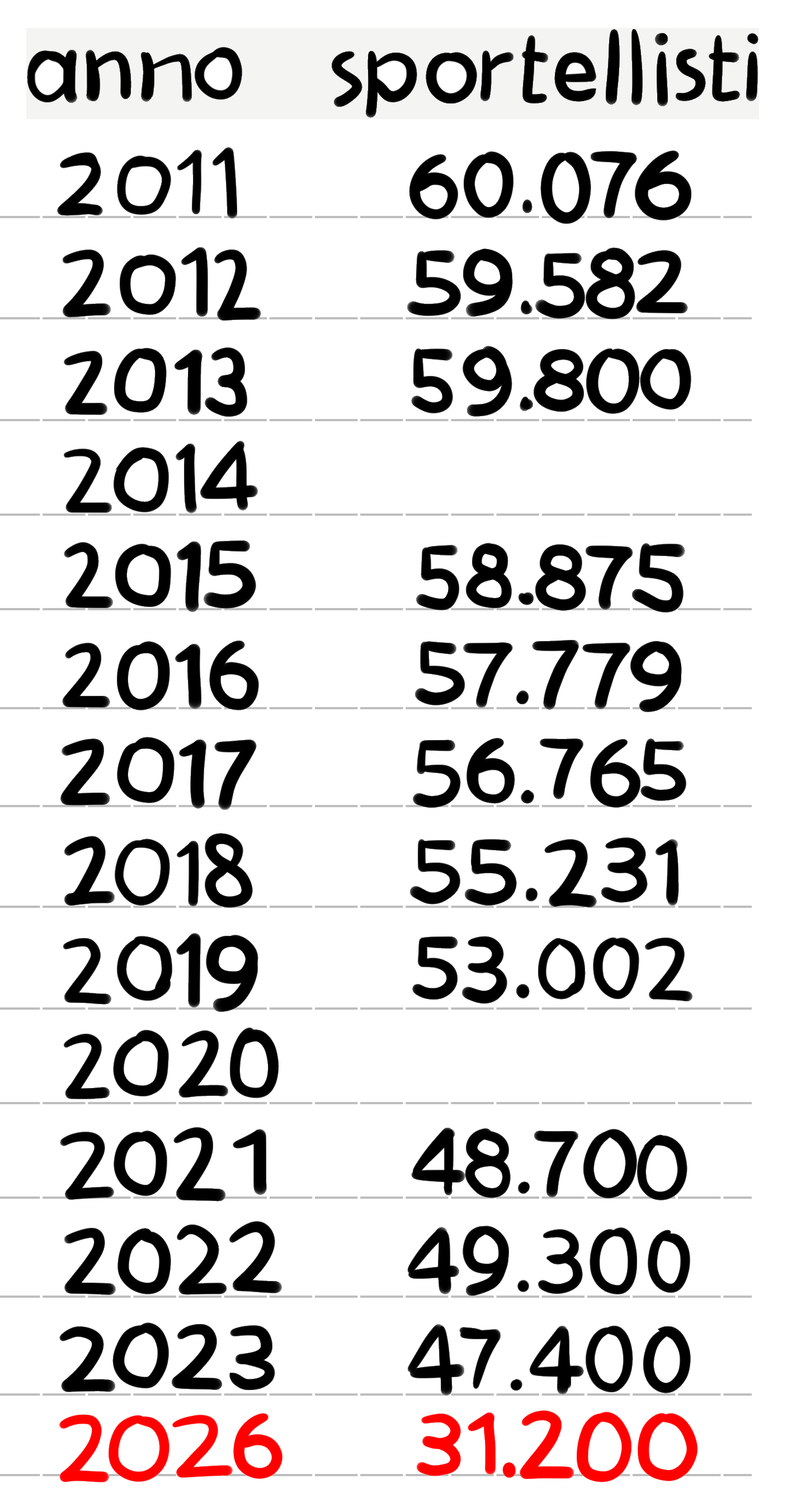 Tabella e testo - sportellisti e ferie imposte